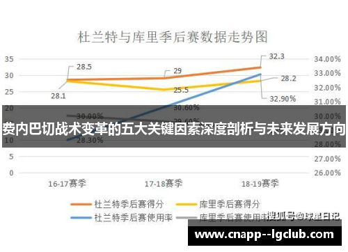 费内巴切战术变革的五大关键因素深度剖析与未来发展方向