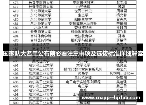 国家队大名单公布前必看注意事项及选拔标准详细解读 国家队大名单公布前必看注意事项及选拔标准详细解读