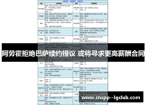 阿劳霍拒绝巴萨续约提议 或将寻求更高薪酬合同 阿劳霍拒绝巴萨续约提议 或将寻求更高薪酬合同